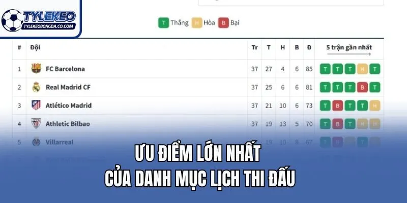 Ưu điểm lớn nhất của danh mục lịch thi đấu